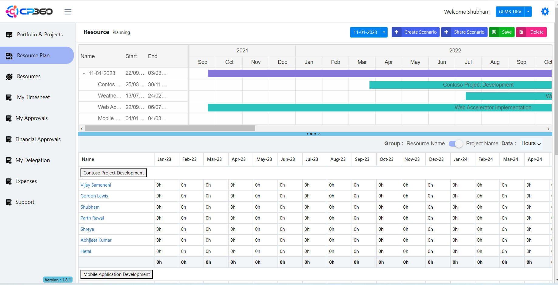 Resource Planning